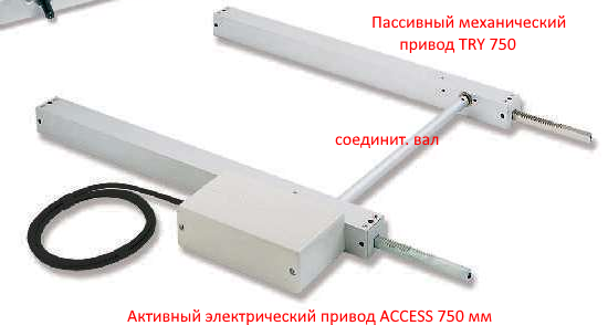 Реечный электропривод ACCESS