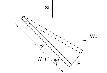 Электроприводы для окон: расчёт нагрузок и выбор усилия