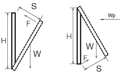 Электроприводы для окон: расчёт нагрузок и выбор усилия