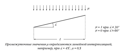 Электроприводы для окон: расчёт нагрузок и выбор усилия